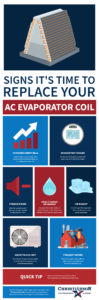Replace Your AC Evaporator Coil Infographic