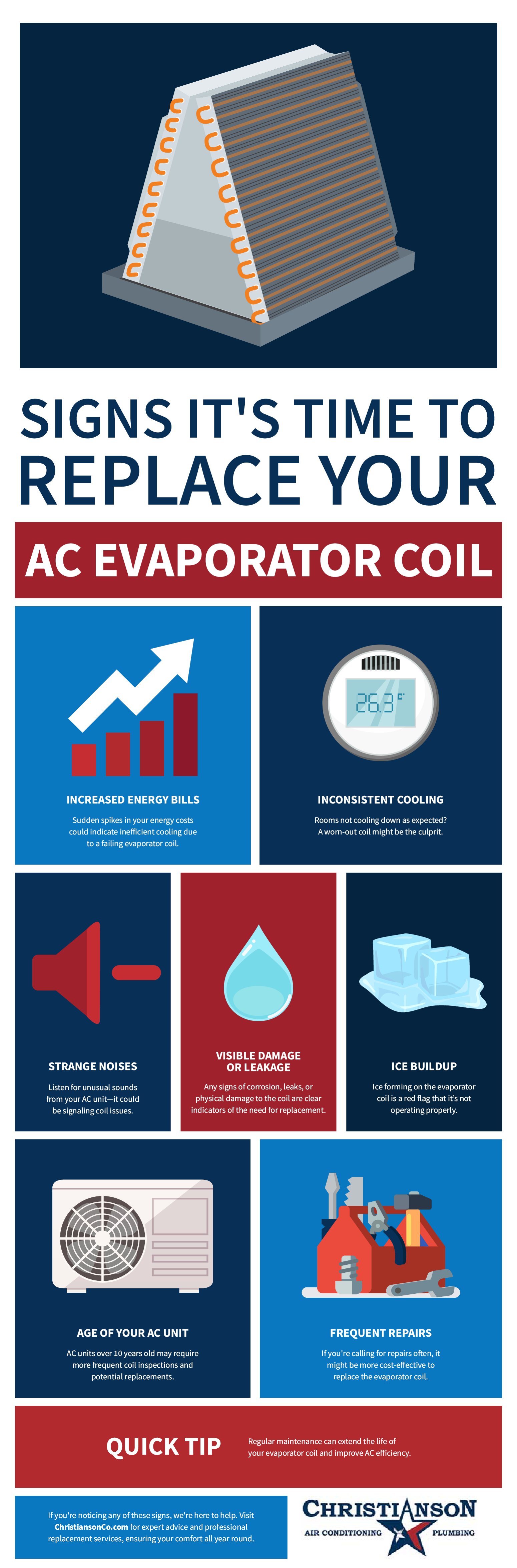 Replace Your AC Evaporator Coil Infographic