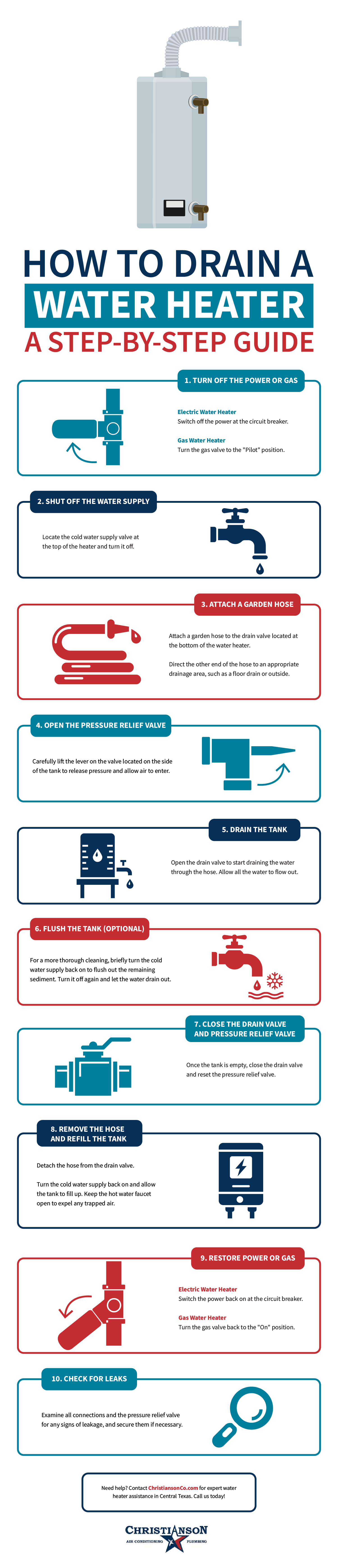 How to Drain a Water Heater Infographic